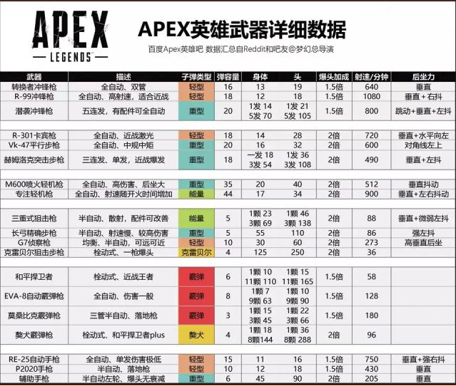 apex英雄特殊弹药是什么样