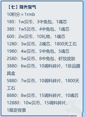 食物语珠光宝气奖励是什么