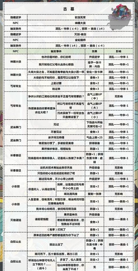 古今江湖古墓武学学习