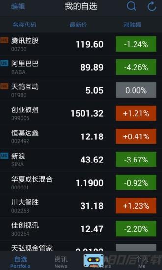 腾讯自选股老版本
