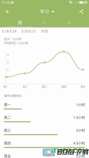 块时间