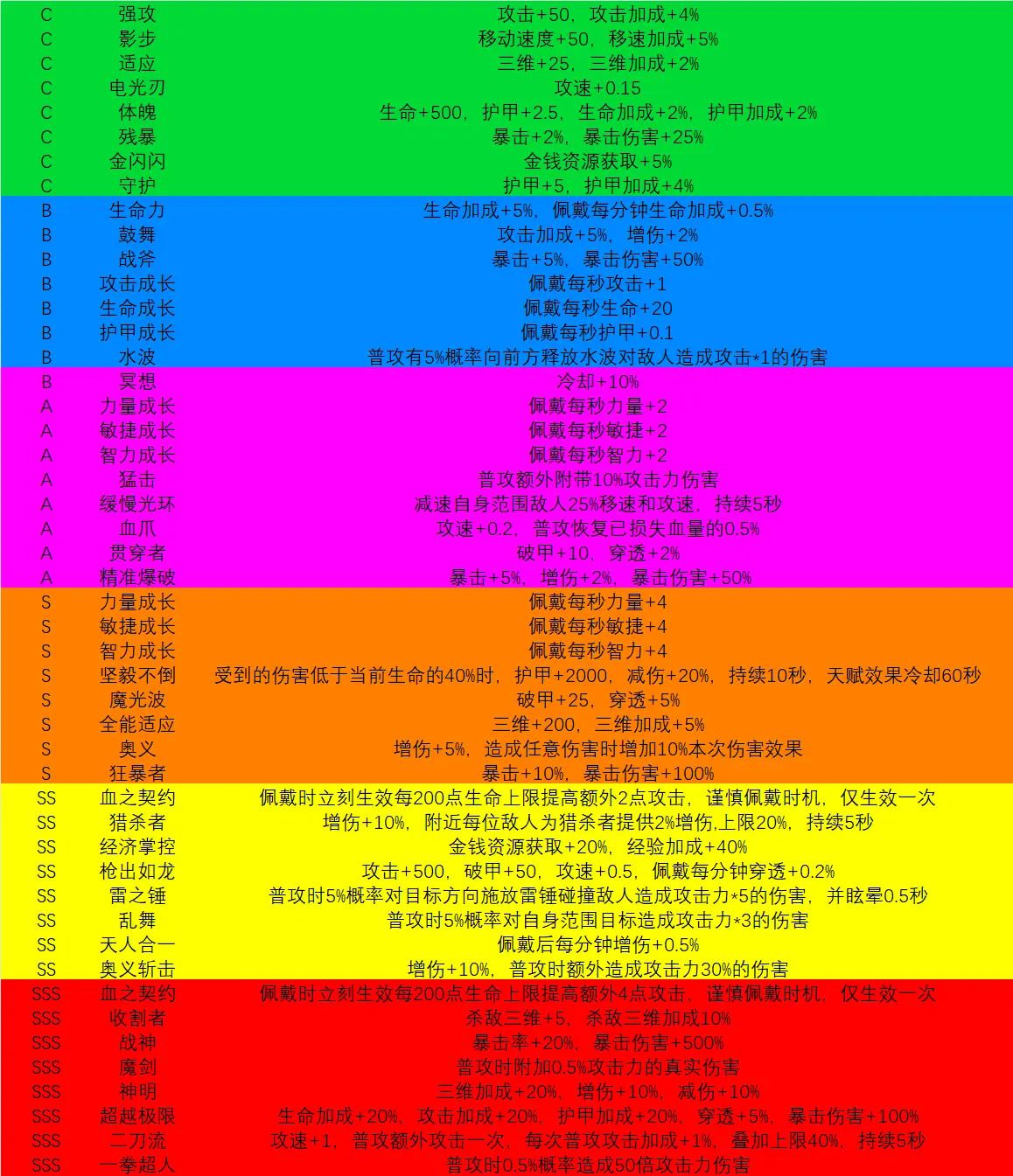 我在末日捡垃圾天赋选择推荐 开局最强天赋攻略[多图]图片1