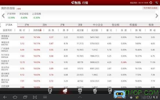 和讯财经新闻软件