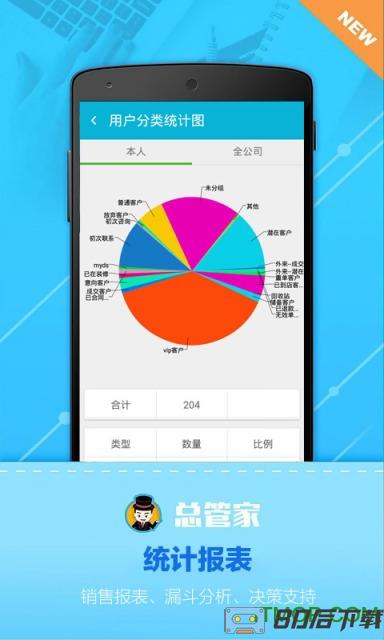 总管家云CRM