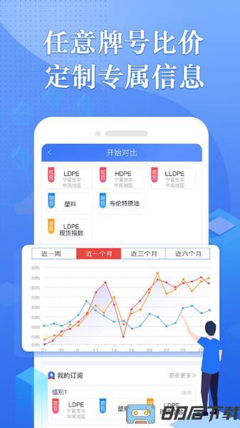 专塑行情