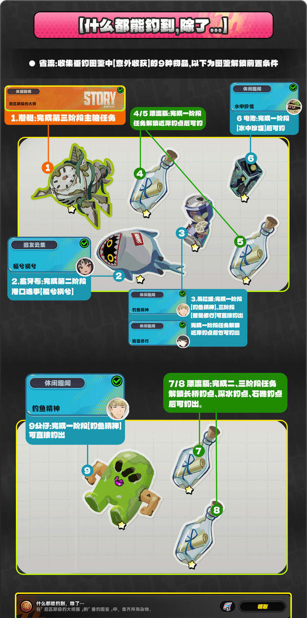 绝区零1.5版厄匹斯极钓大师赛攻略 厄匹斯极钓大师赛7个成就如何拿[多图]图片5