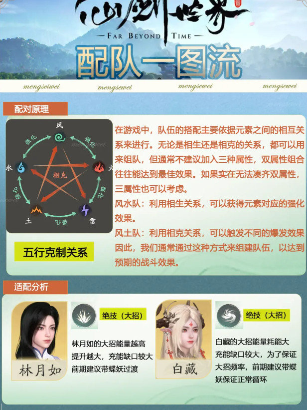 仙剑世界新手配队攻略 新手阵容选择[多图]图片2