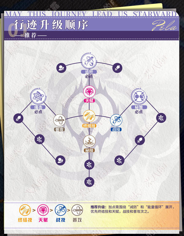 崩坏星穹铁道3.2佩拉培养攻略 崩铁3.2版佩拉遗迹如何搭配[多图]图片8