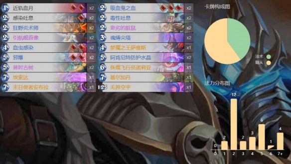 炉石传说末日使者安布拉各职业卡组代码 末日使者安布拉职业卡组分享[多图]图片4