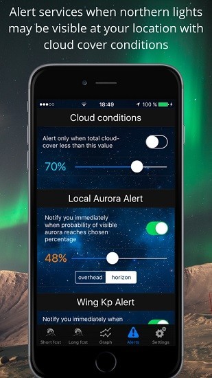 aurora alerts app(北极光预测)